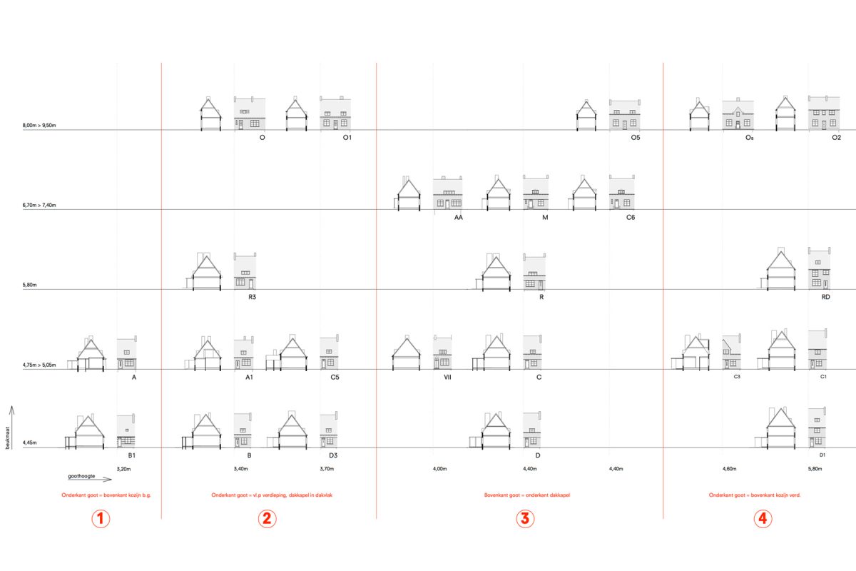 De Nijl Architecten - Cultuurhistorische verkenning Vreewijk