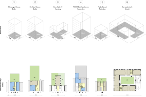 De Nijl Architecten - Kleinschalige appartementencomplexen