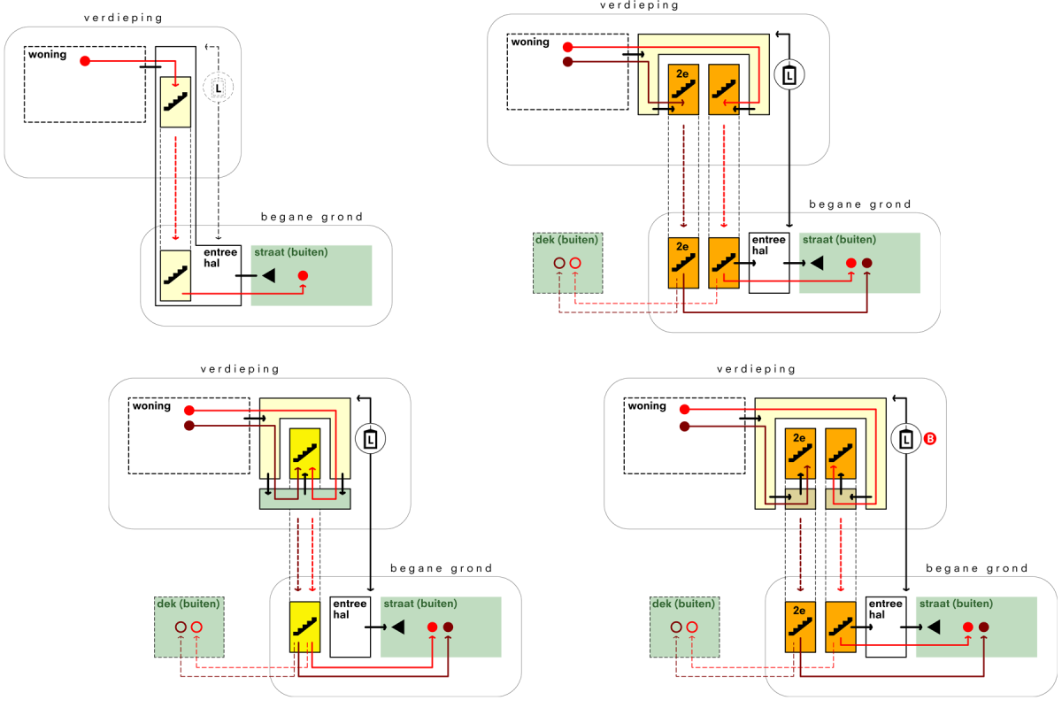 De Nijl Architecten - Kleinschalige appartementencomplexen