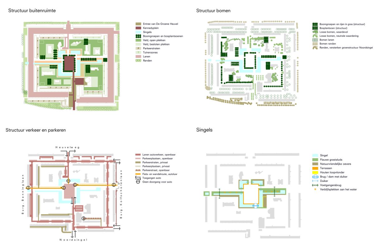 De Nijl Architecten - Ruimtelijke visie de Heuvel